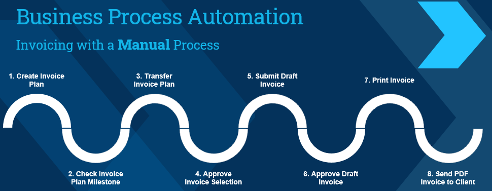 Digital Transformation Through Purposeful Innovation